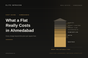 What a Flat in Ahmedabad Actually Costs: The Full Charge Sheet Beyond the Price Per Square Foot
